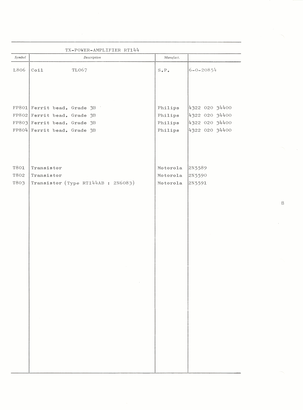 TX-Power-amplifier part list-2